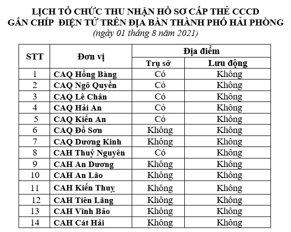 Thông báo lịch và hướng dẫn cấp căn cước công dân gắn chíp điện tử ngày 01/8/2021 trên địa bàn thành phố